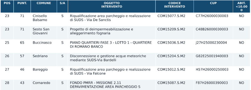 m2-4 m2-4
