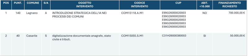 pm1 pm1
