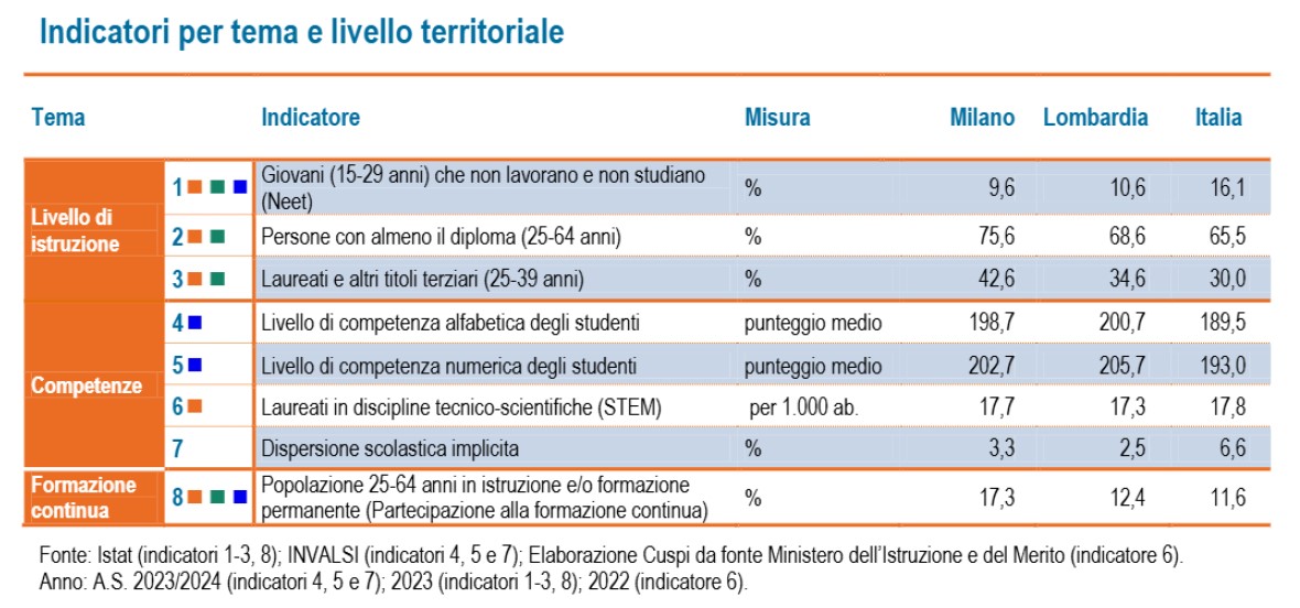 Istruzione1