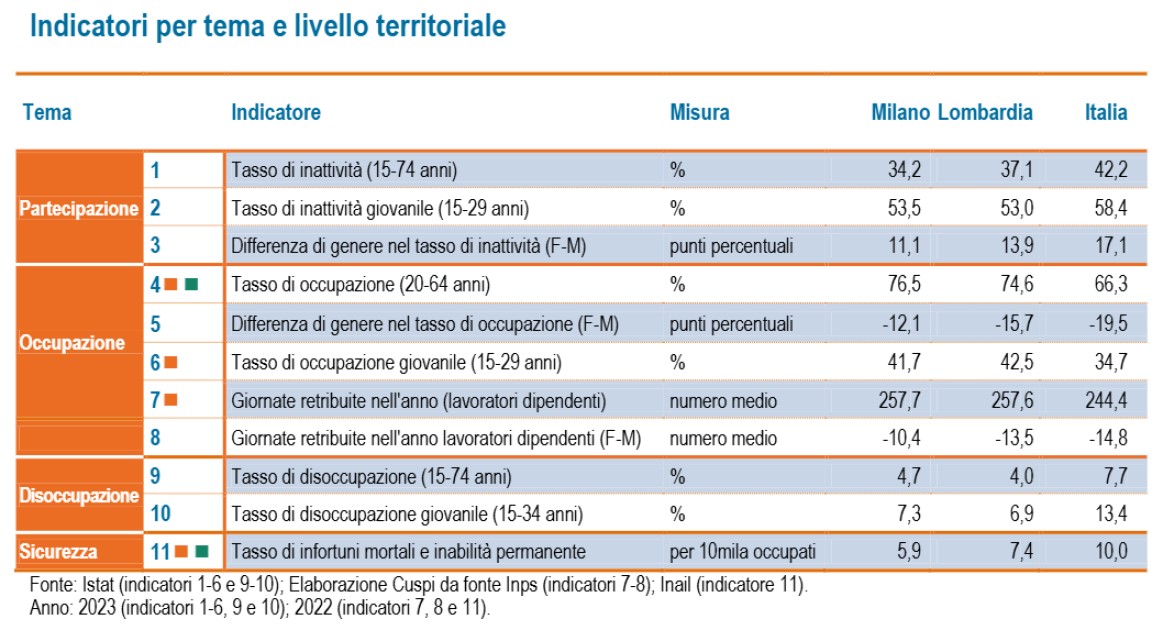 Lavoro1