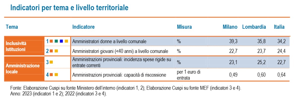 Politica1