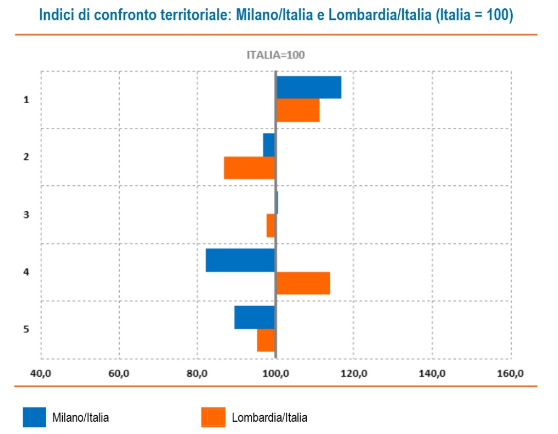 Relazioni_grafico