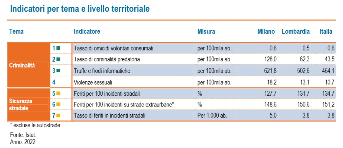 Sicurezza1