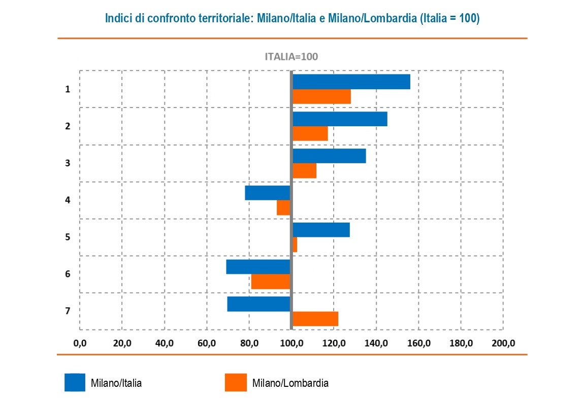 Benessere2 Benessere2