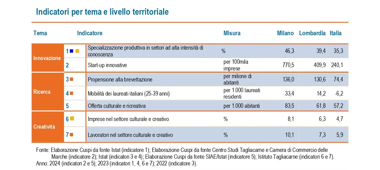 Innovazione1 Innovazione1