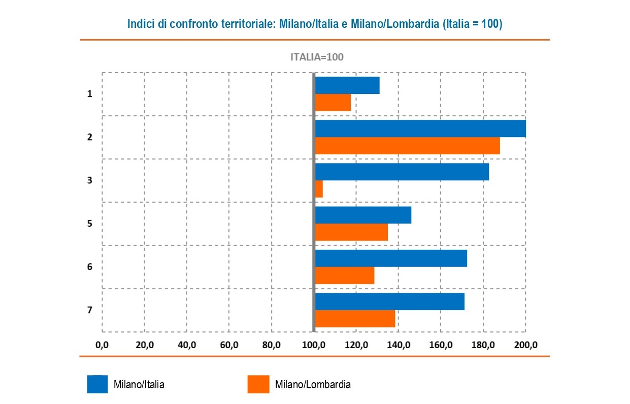 Innovazione_2 Innovazione_2