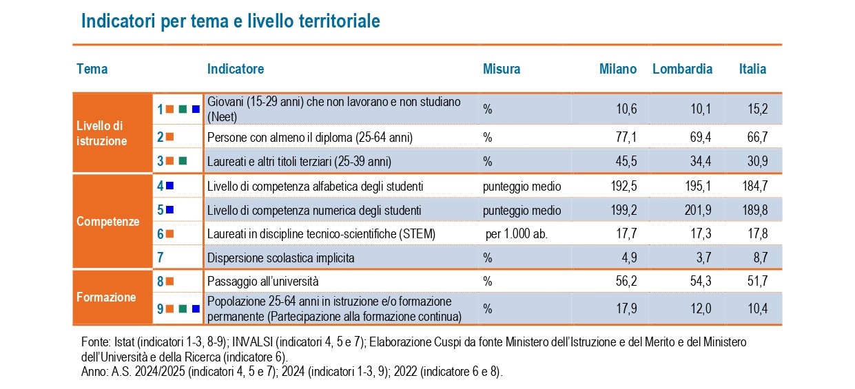 Istruzione1 Istruzione1