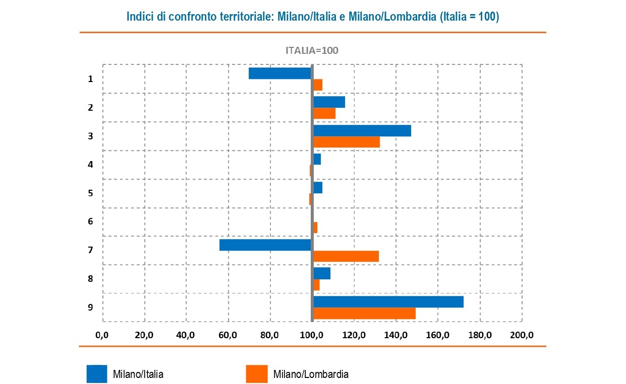 Istruzione_2 Istruzione_2