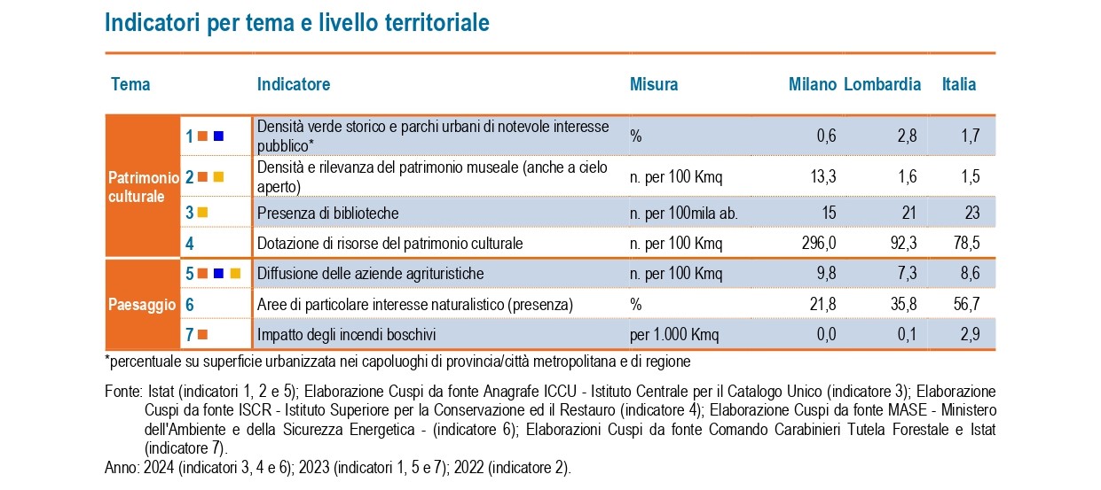 Paesaggio1 Paesaggio1