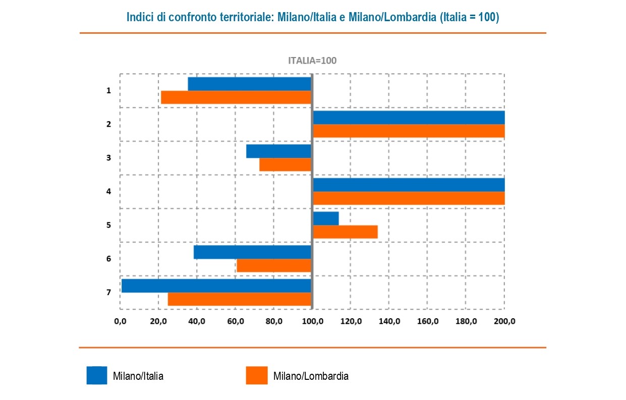 Paesaggio2 Paesaggio2