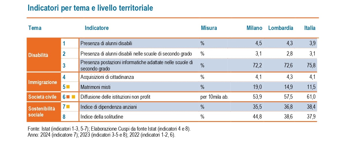 Relazioni1 Relazioni1