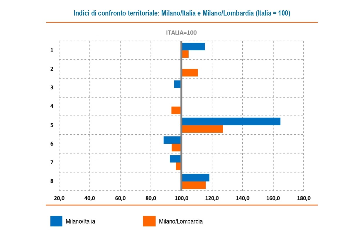 Relazioni2 Relazioni2