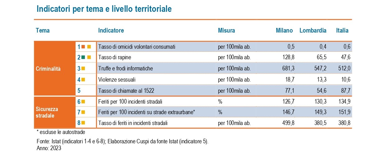 Sicurezza1 Sicurezza1